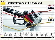 Infogramm: ADAC/Auto-Reporter.NET